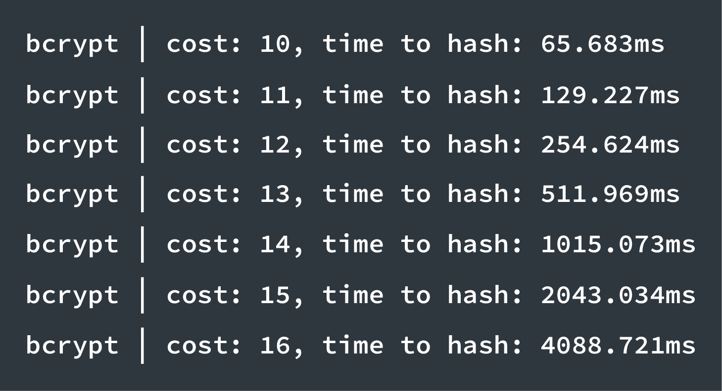 Why No-Code Platforms Can't Hash Your Password
