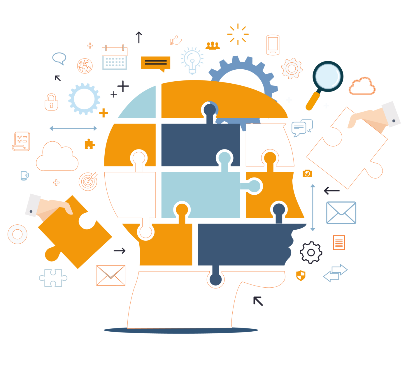 Custom access management flows
