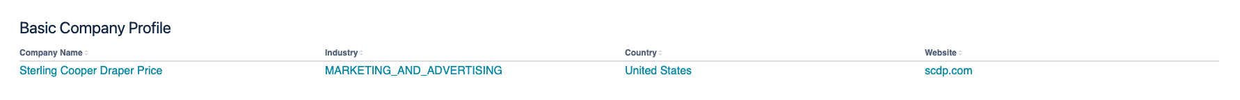 Company profile with HubSpot CRM data embedded in Confluence