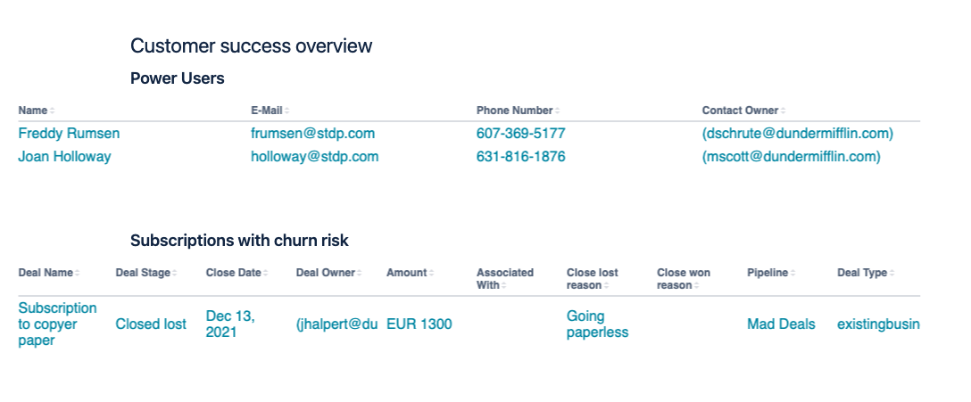 Customer Success overview in Confluence filled with HubSpot CRM data