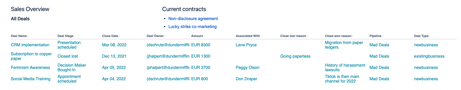 Sales overview in Confluence filled with HubSpot CRM data