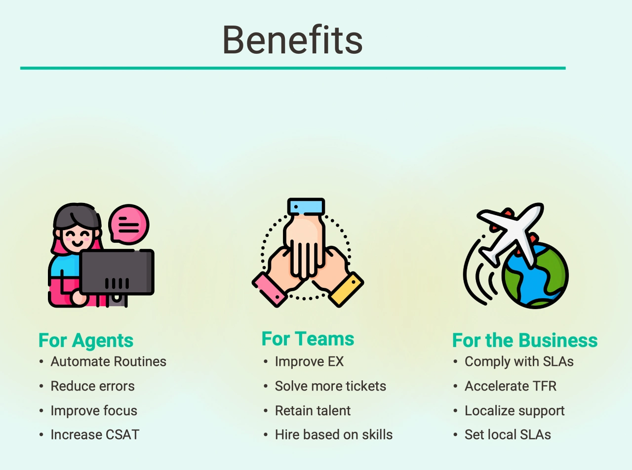 a diagram of benefits