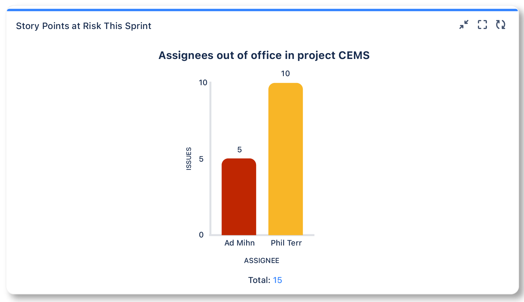 Capacity planning - story points at risk