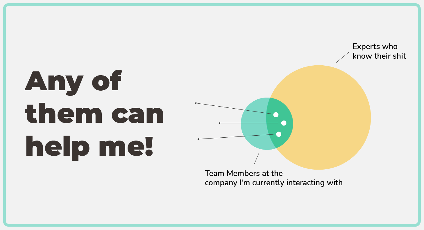 How to empower Jira Service Desk agents to solve any issue