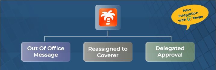 Blog Articles Tempo