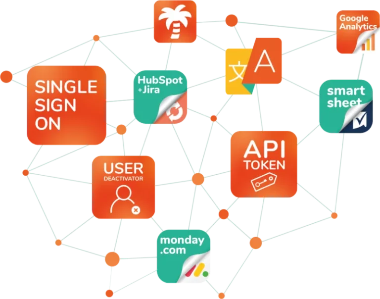 a network of apps with many icons of resolution apps, representing various software and services such as Single Sign On, Google Analytics, HubSpot, Jira, Smartsheet, Monday.com, and API Token Apps