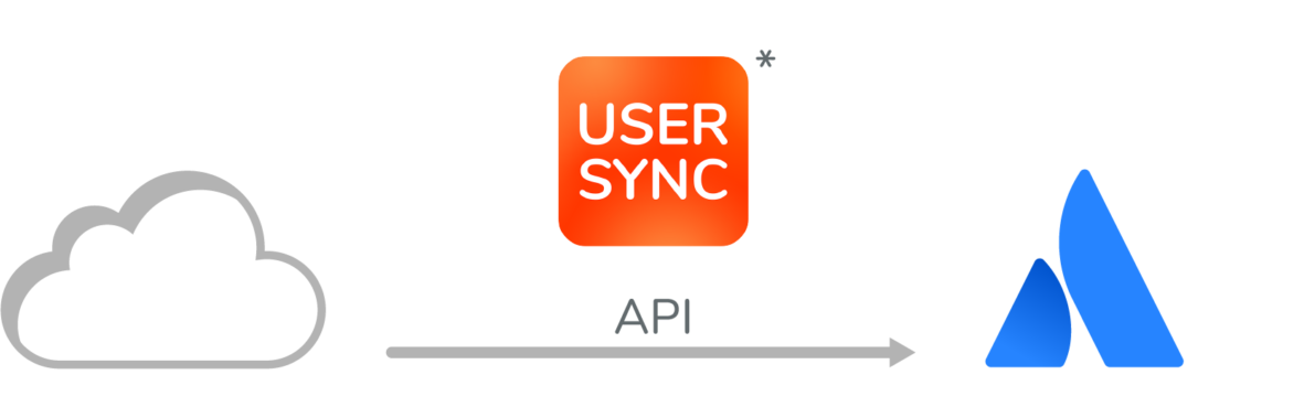 Sync cloud directories into Atlassian Data Center
